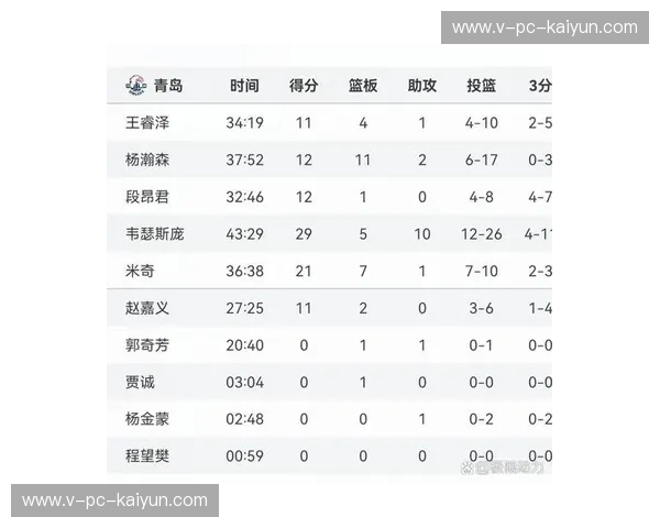 CBA赛程揭秘：如何追踪最新赛程，掌握每场激战的节奏与精彩