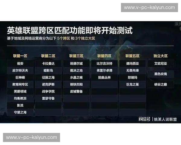 LOL比赛结果热门评论大揭秘：玩家热议背后的故事与真相